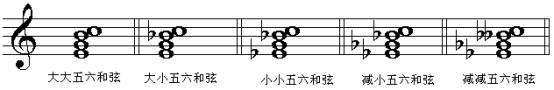 第三节　七和弦第一转位