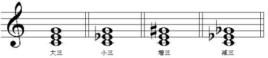 　　第三节　听辨四种三和弦的效果
