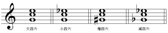 　　第五节　三和弦第二转位