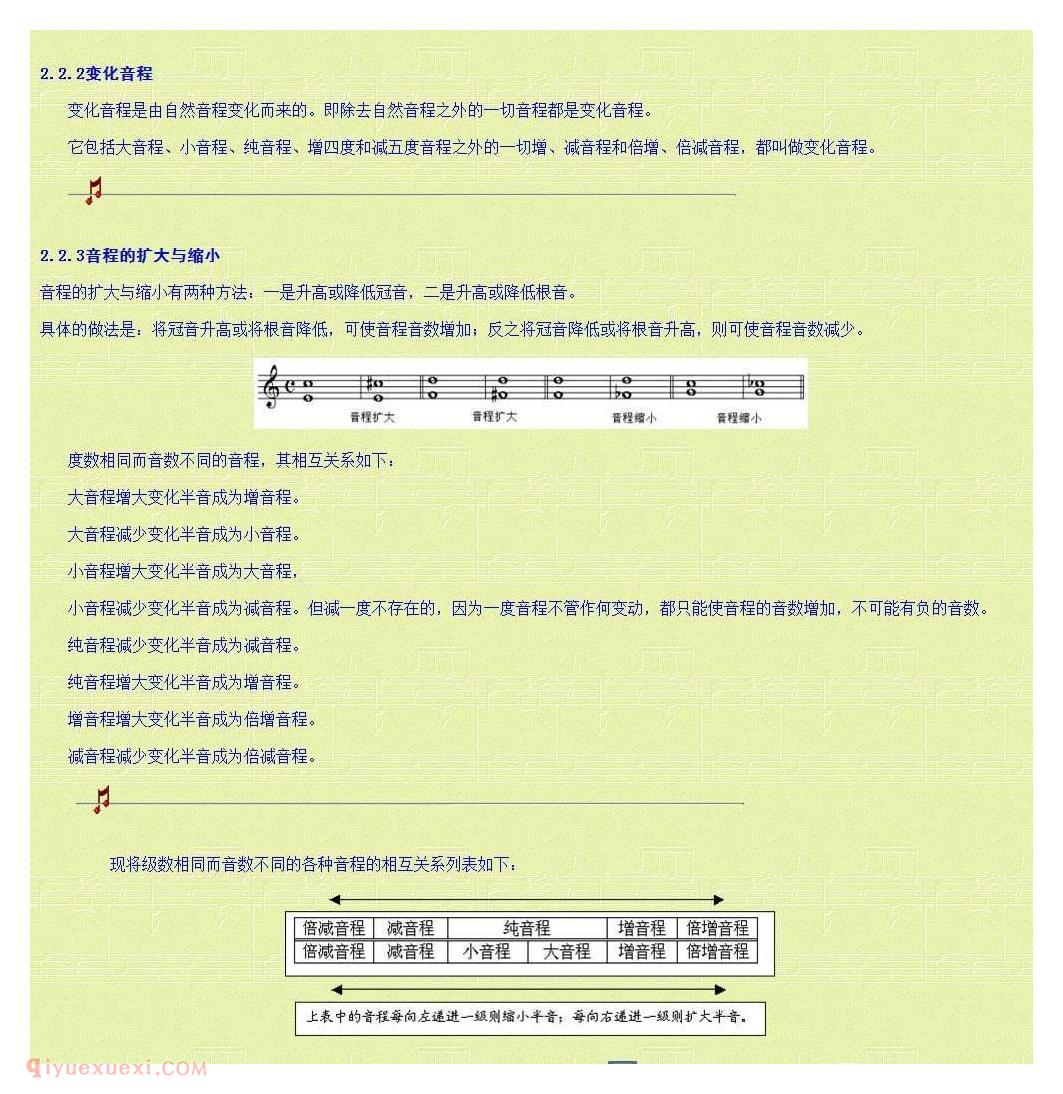 乐理基础教学《第二讲 音程的分类》第三单元