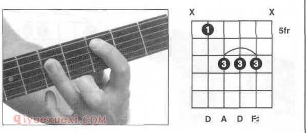 吉他D和弦怎么按？吉他D和弦指法图