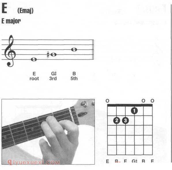 吉他E和弦全把位按法？吉他E和弦指法图
