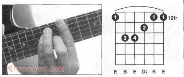 吉他E和弦全把位按法？吉他E和弦指法图