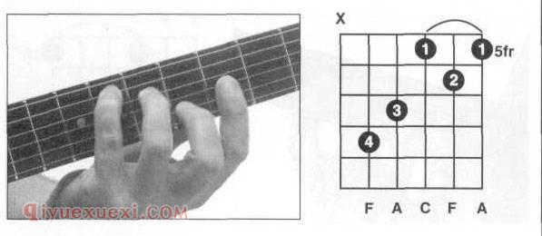吉他F和弦怎么按？吉他F和弦指法图 大横按
