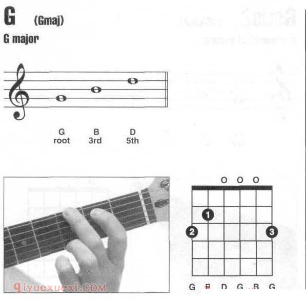 吉他G和弦全把位指法图？吉他G和弦按法