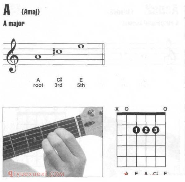 吉他A和弦按法 吉他A和弦全把位指法图