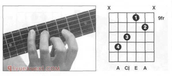 吉他A和弦按法 吉他A和弦全把位指法图