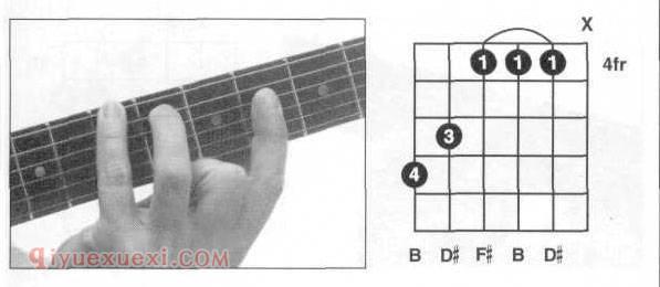 吉他B和弦按法 吉他B和弦全把位指法图
