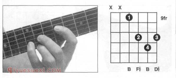 吉他B和弦按法 吉他B和弦全把位指法图