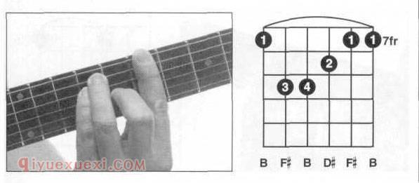 吉他B和弦按法 吉他B和弦全把位指法图