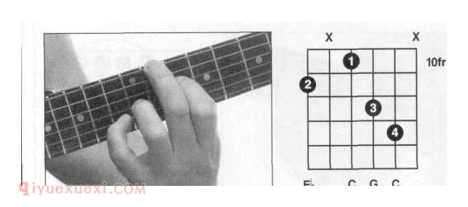 吉他小三和弦Cm和弦按法 吉他Cm和弦全把位指法图