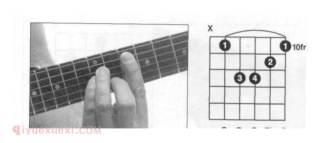 吉他Gm和弦怎么按？Gm和弦指法图
