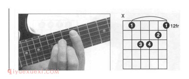 吉他小三和弦Am和弦怎么按？Am和弦指法图示