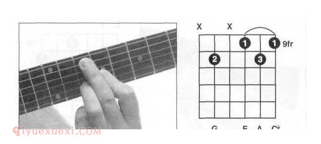 吉他A7和弦怎么按？A7和弦全把位指法图