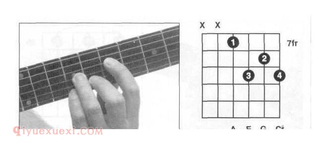 吉他A7和弦怎么按？A7和弦全把位指法图
