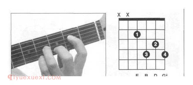 吉他E7和弦 E7和弦指法图