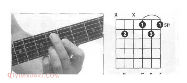 吉他F7和弦指法图 F7和弦全把位指法图