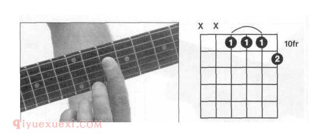 吉他F7和弦指法图 F7和弦全把位指法图