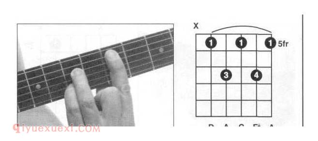 吉他D7和弦怎么按？D7和弦全把位指法图