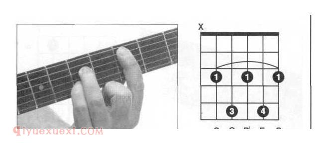 吉他C7和弦 C7和弦指法图 吉他大七和弦