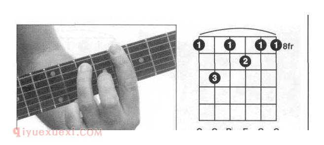 吉他C7和弦 C7和弦指法图 吉他大七和弦