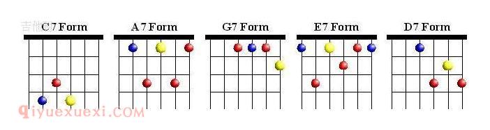 吉他和弦的简单记忆方法与学习