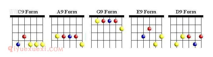 吉他和弦的简单记忆方法与学习