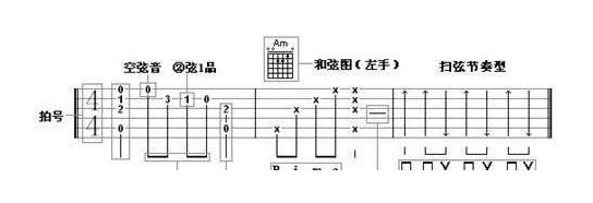 5分钟教你学会吉他六线谱/图文并茂