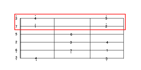 教你速记吉他C调音阶图