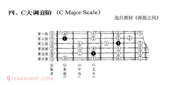 乐理知识与大横按