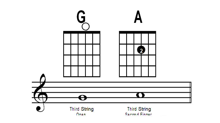 吉他第三第四弦上的音符练习