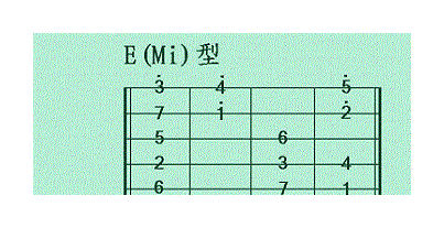 吉他独奏的5种指型练习