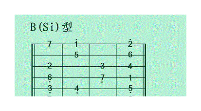 吉他独奏的5种指型练习