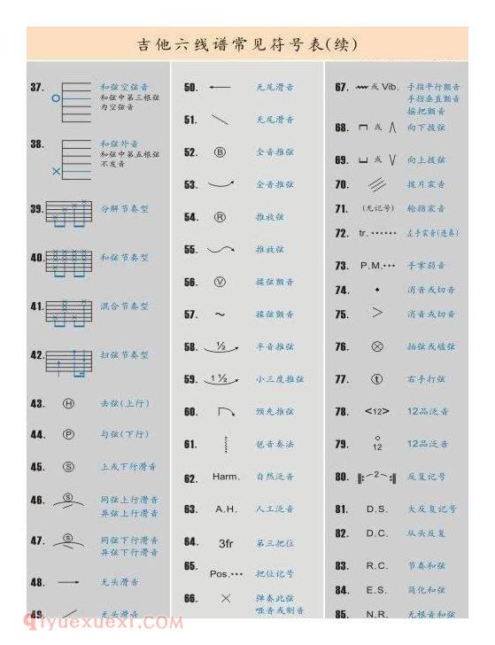 吉他谱上常见的标记以及含义解析