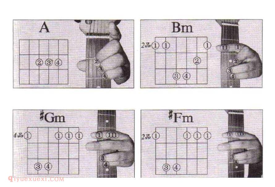 吉他几个常用的和弦介绍