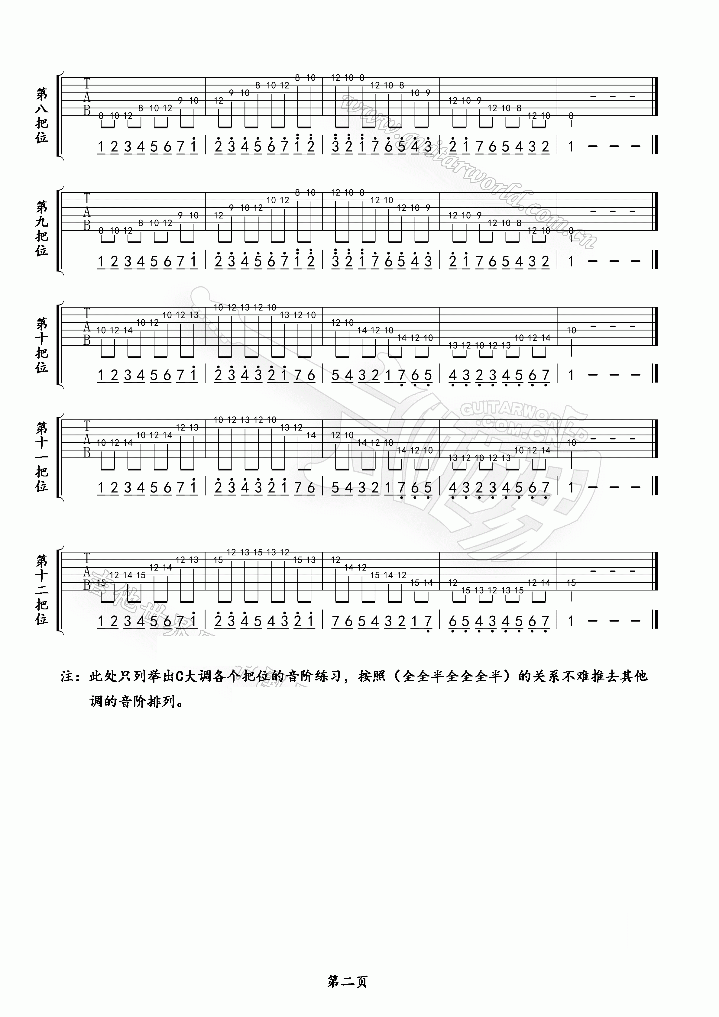 初学者吉他每日基础训练