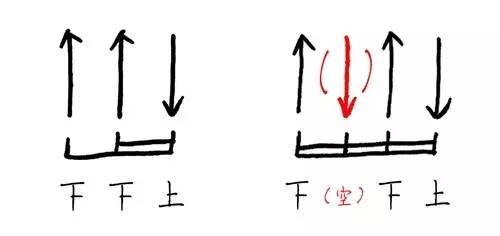 Nancy吉他视频教学：吉他扫弦好听的秘诀