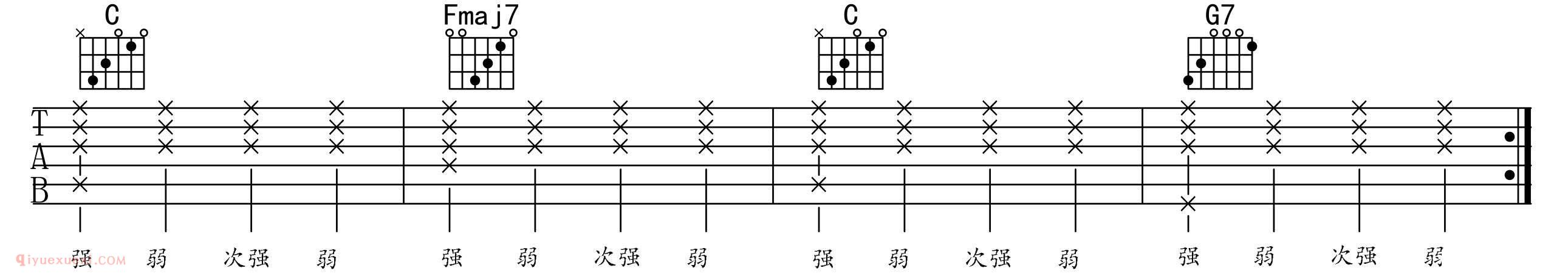 吉他老师王福熠视频教学：弹吉他细节处理，让你弹的声音更好听