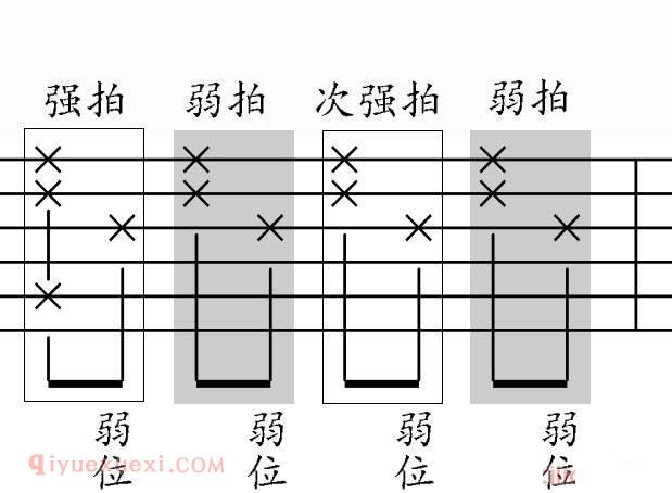 吉他老师王福熠视频教学：弹吉他细节处理，让你弹的声音更好听