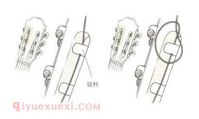 古典吉他安装琴弦的方法