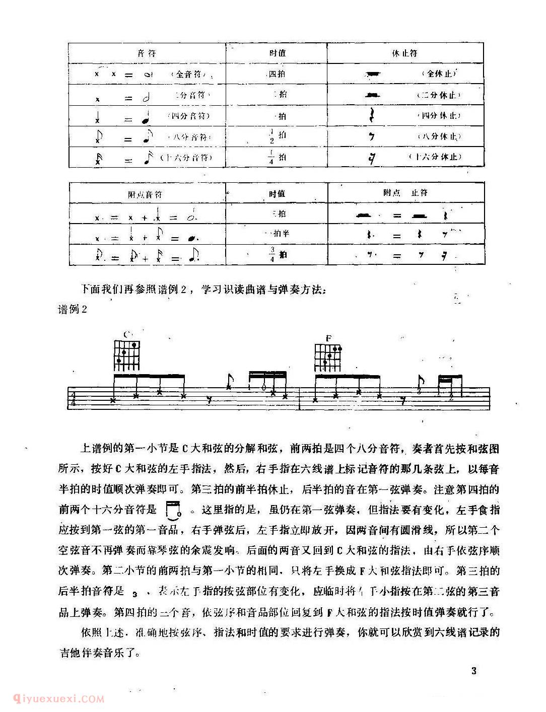 吉他和弦图 吉他六线谱与左手指法