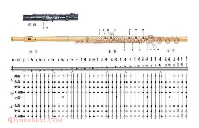 长笛历史与特色简介 西洋乐器长笛图片及演奏方法介绍