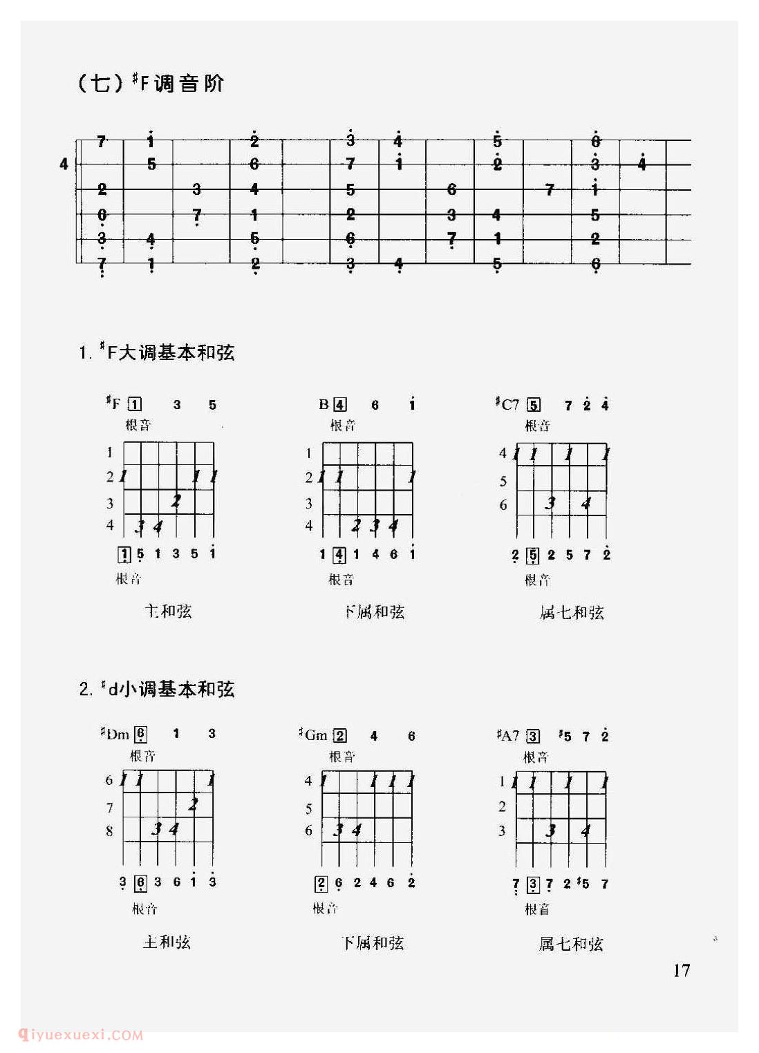 吉他各调音阶及常用和弦图