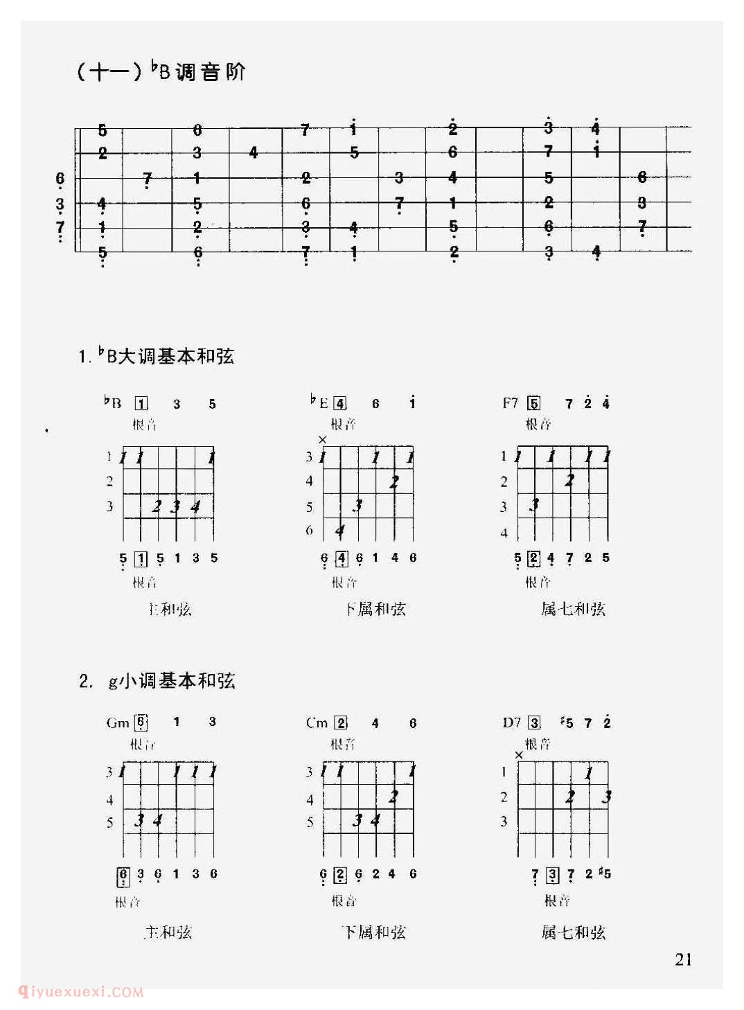 吉他各调音阶及常用和弦图