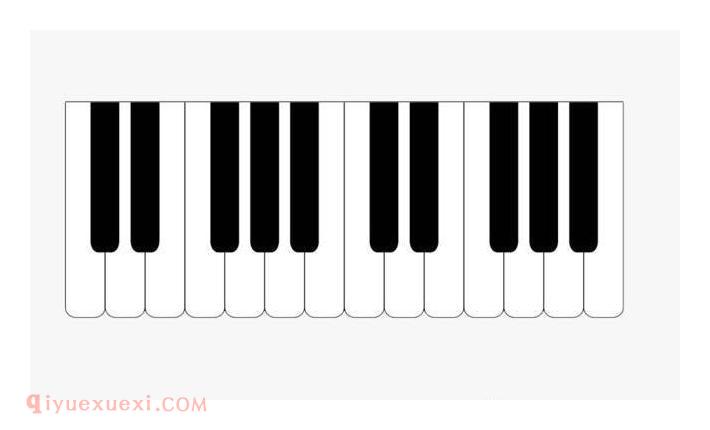 电钢琴上能不能学钢琴？