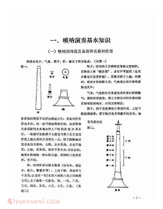 唢呐演奏基本知识