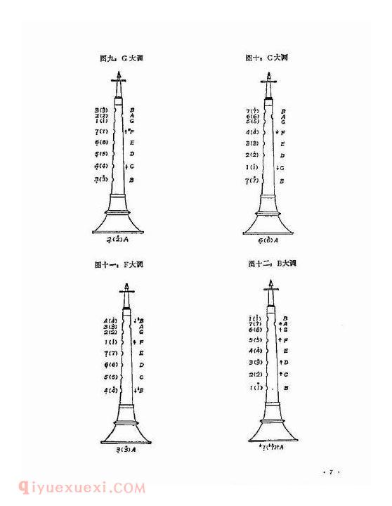 唢呐演奏基本知识