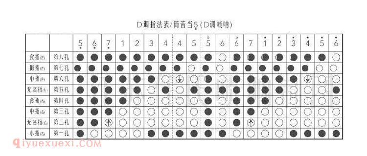 唢呐初学者常见的几个问题指导