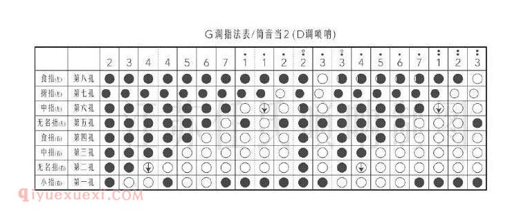 唢呐初学者常见的几个问题指导