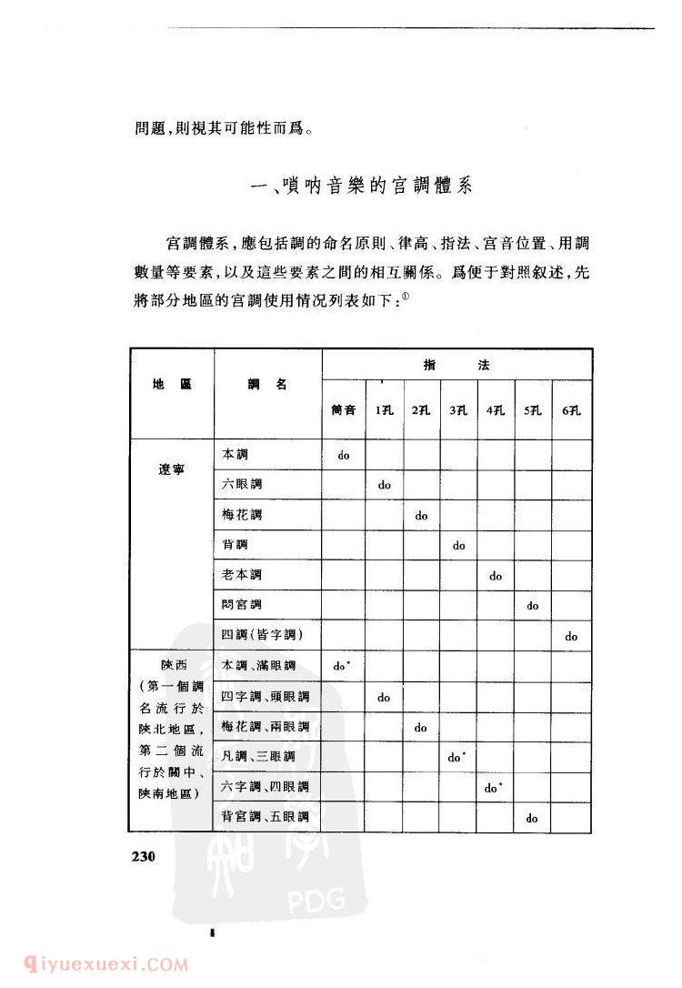 中国唢呐音乐的宫调&刘勇